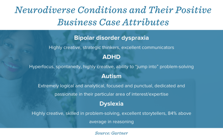 Neurodiverse-conditions-2